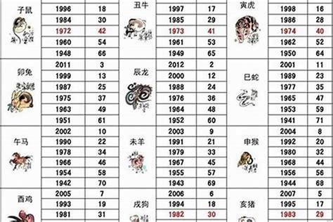 1986年五行属什么|1986 年出生属什么生肖